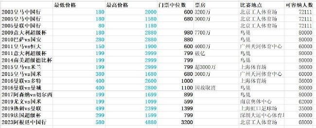 伊布新自传评曼联：从外看是顶级俱乐部，来了后发现是封闭小社会12月14日讯 足坛名宿伊布出版了自己的最新自传，书中他评价了曾效力过的俱乐部曼联。